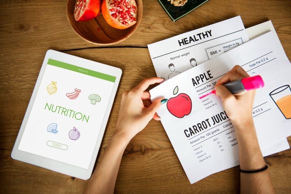 Total Calories Consumption & Requirements